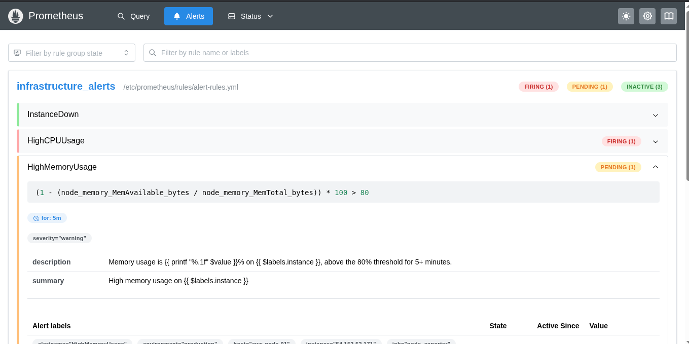 Alert states — pending and firing