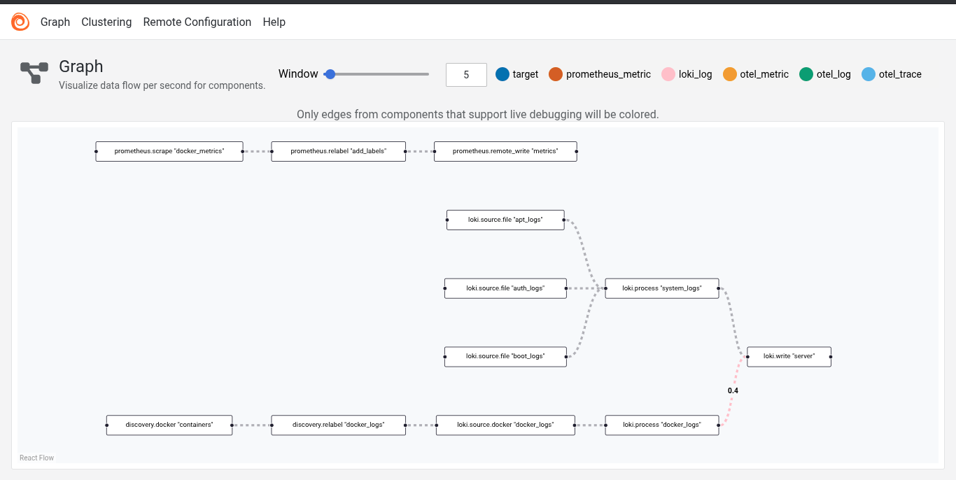 Grafana Alloy pipeline graph