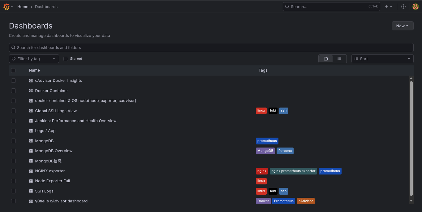 Server Grafana dashboard