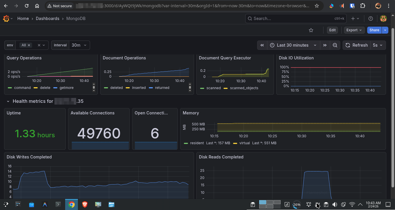 MongoDB dashboard