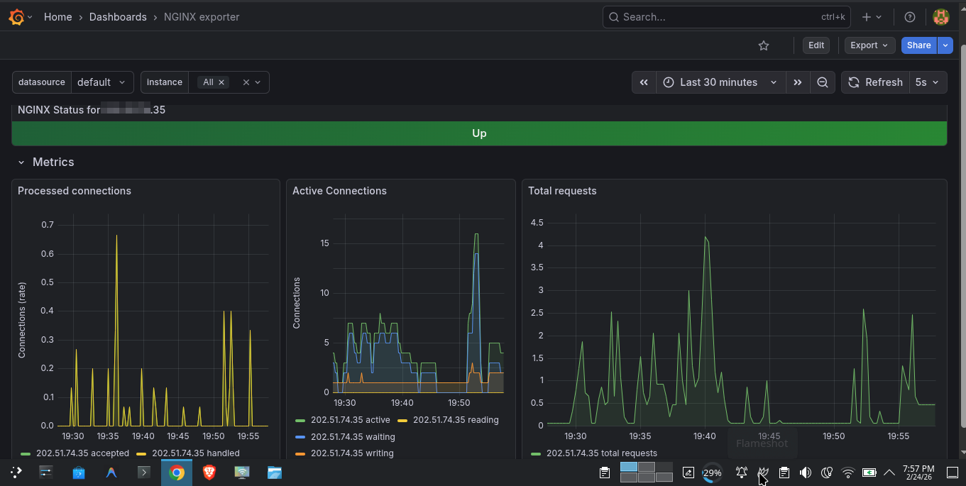 Nginx dashboard
