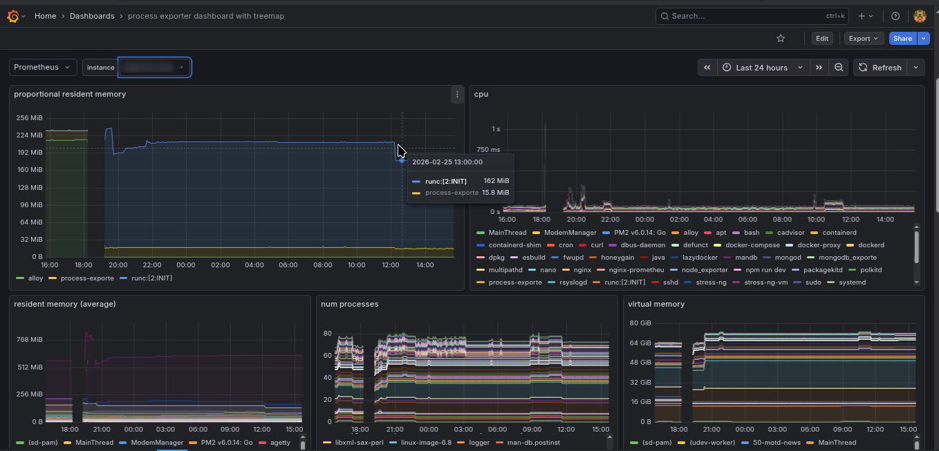 Per-process metrics in Grafana