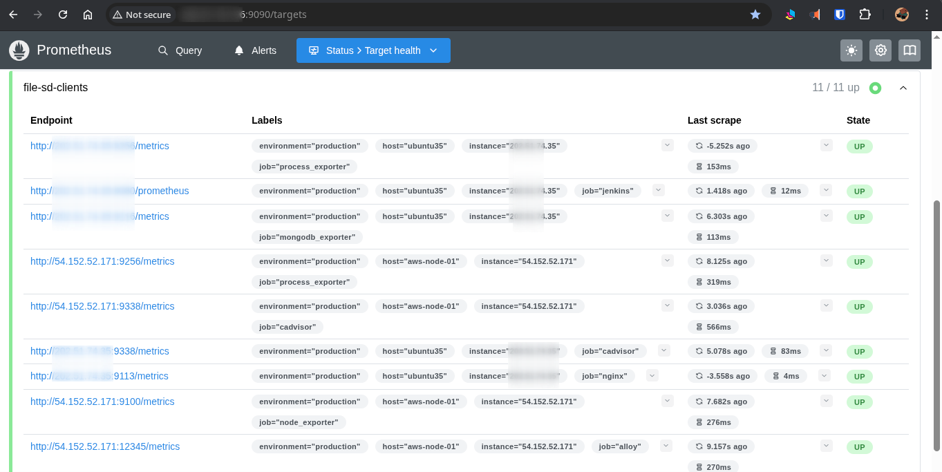 All Prometheus targets — File SD + EC2 SD